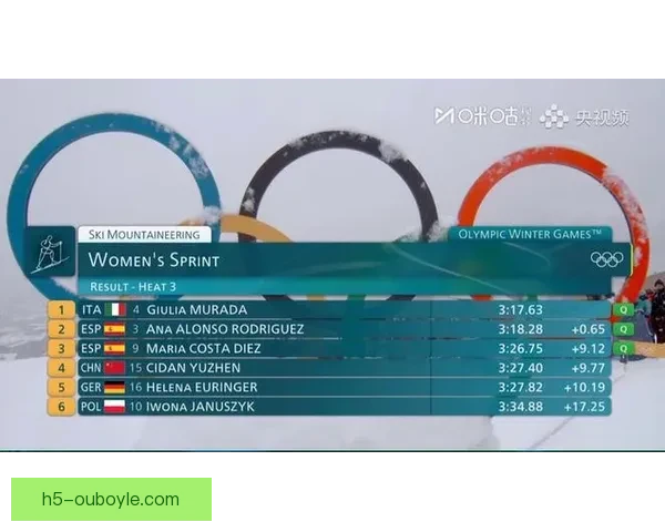 次旦玉珍止步预赛无缘晋级半决